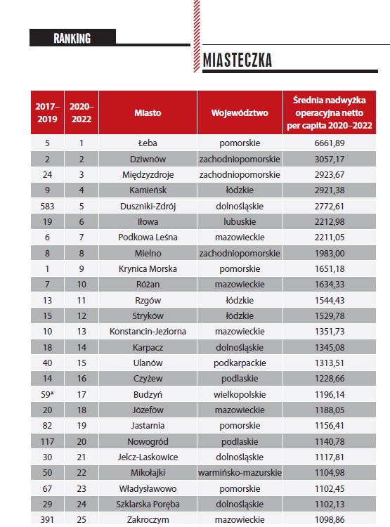 rankongWspólnota